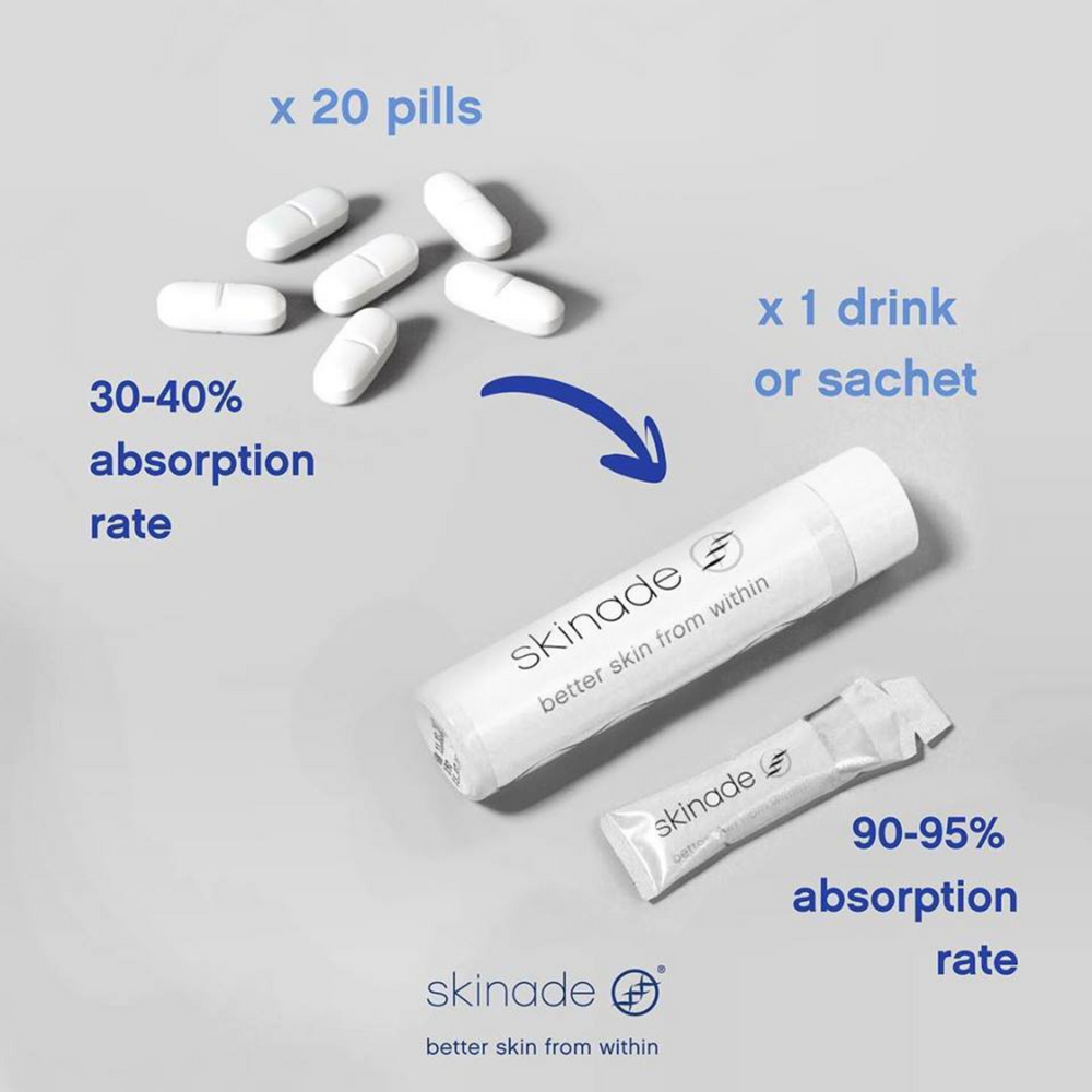 Skinade 30 Day Frequent Flyer Edition 10 x 150ml bottles20 x 15ml sachets