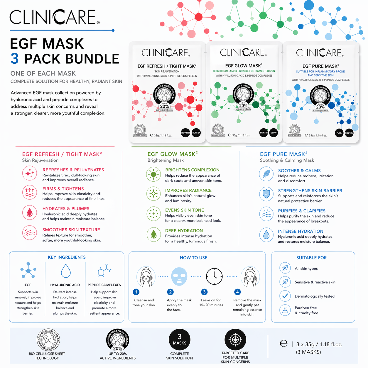 ClinicCare EGF Mask 3 Pack Bundle information graphic showing Refresh, Glow and Pure masks with ingredient details