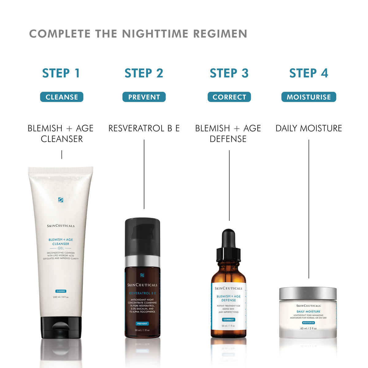 SkinCeuticals Blemish + Age Cleanser 240ml SkinCeuticals