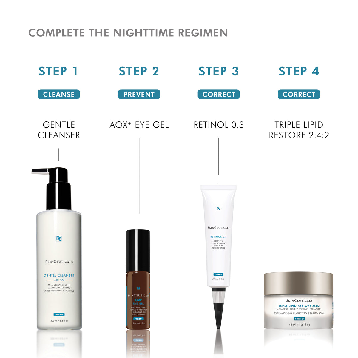 SkinCeuticals AOX+ Eye Gel 15ml SkinCeuticals