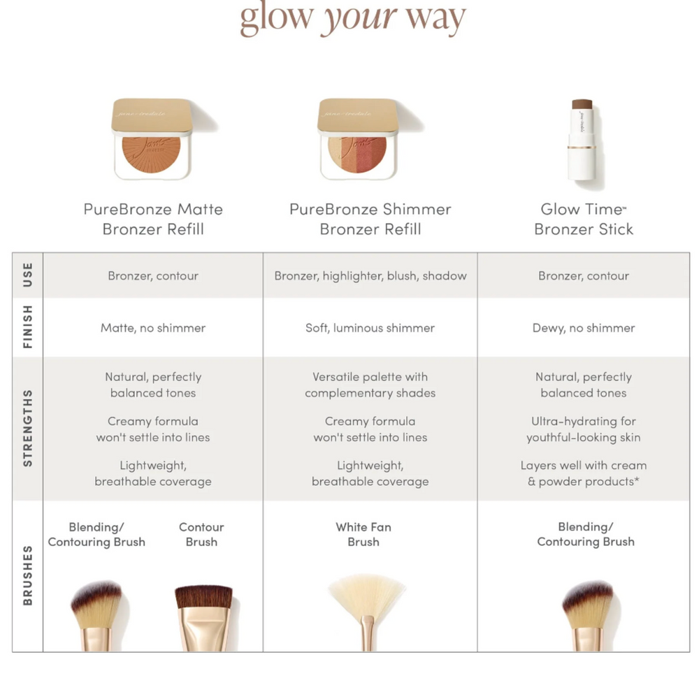 Jane Iredale PureBronze Matte Bronzer make up