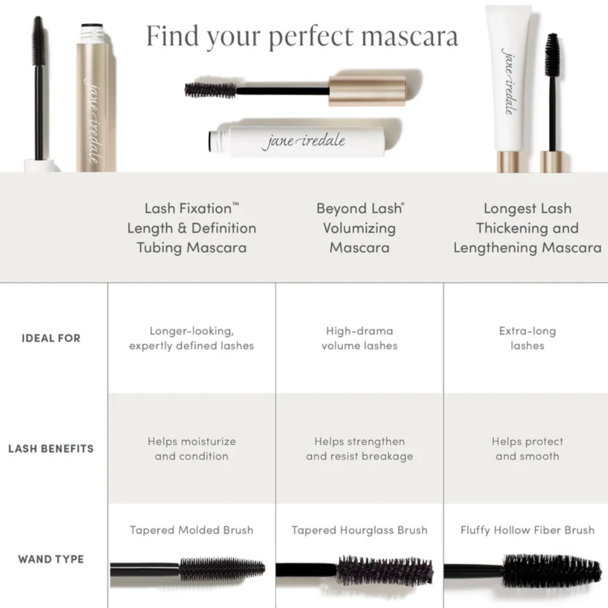 Jane Iredale Lash Fixation Length & Definition Tubing Mascara 8ml