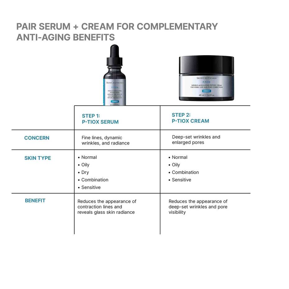 SkinCeuticals P-TIOX Anti-Wrinkle Cream 48ml
