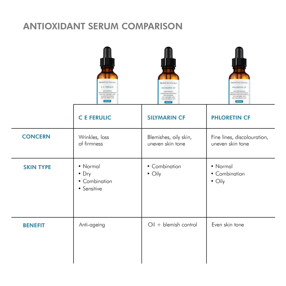 SkinCeuticals C E Ferulic 30ml SkinCeuticals