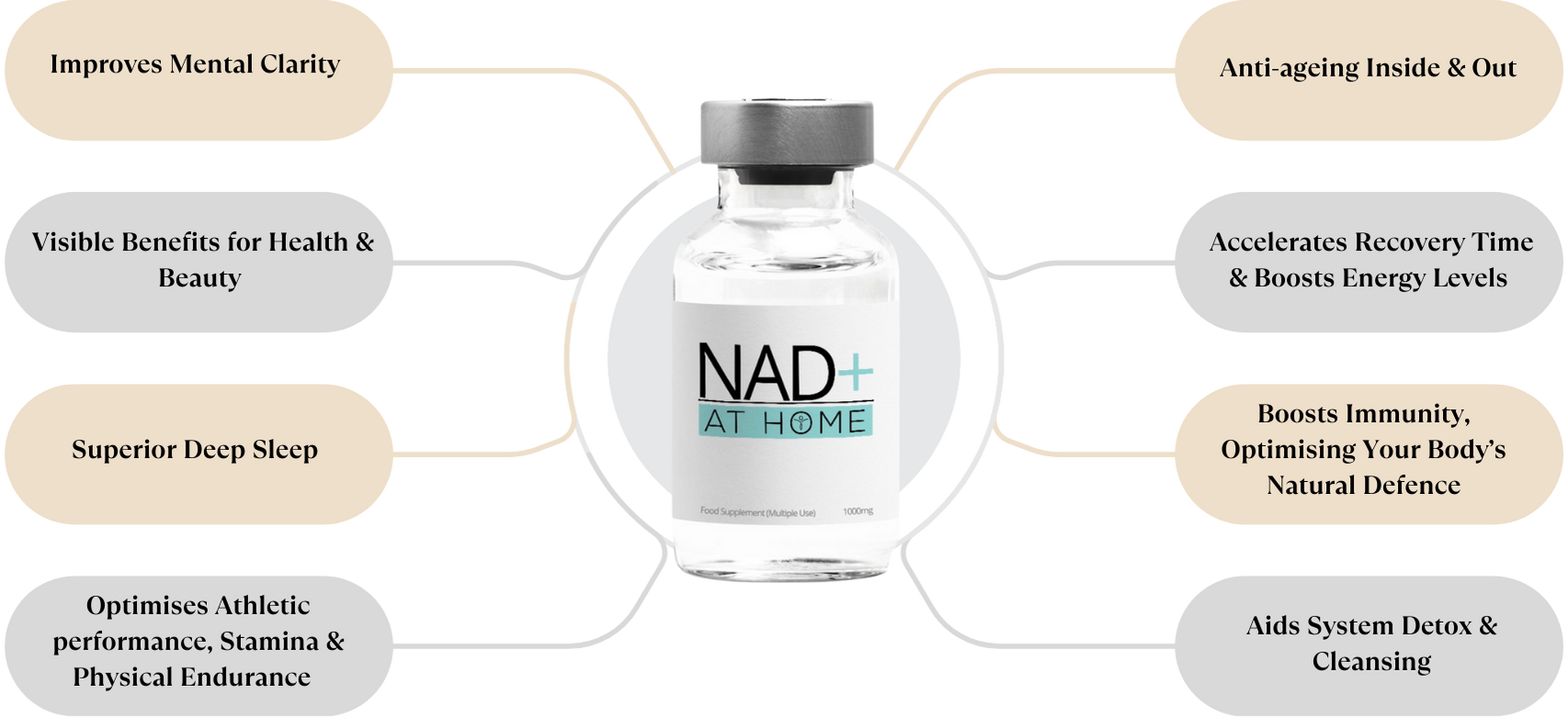 Experience Youthful Vitality Like Never Before with NAD+ AT HOME 1000mg