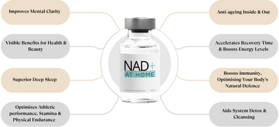 Experience Youthful Vitality Like Never Before with NAD+ AT HOME 1000mg