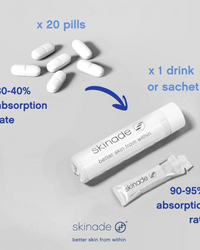 Skinade 30 Day Frequent Flyer Edition 10 x 150ml bottles20 x 15ml sachets