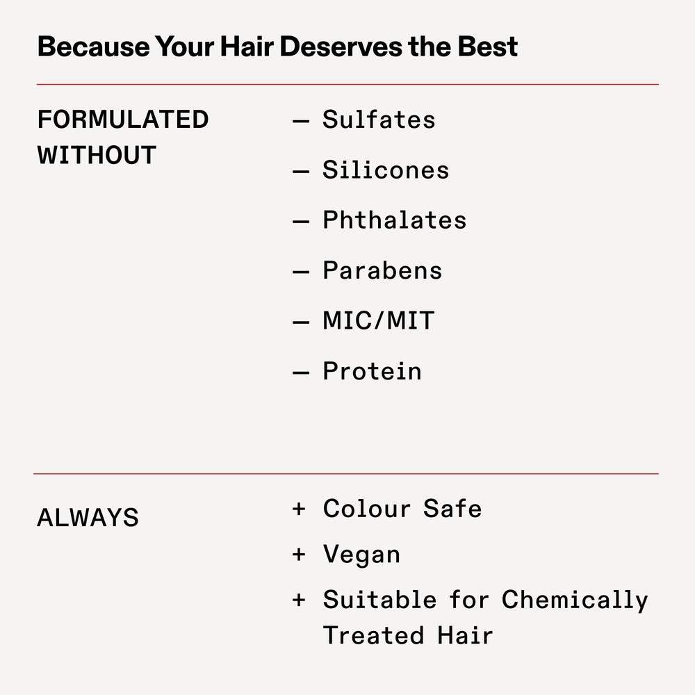 Olaplex N° 4C Bond Maintenance Clarifying Shampoo 250ml