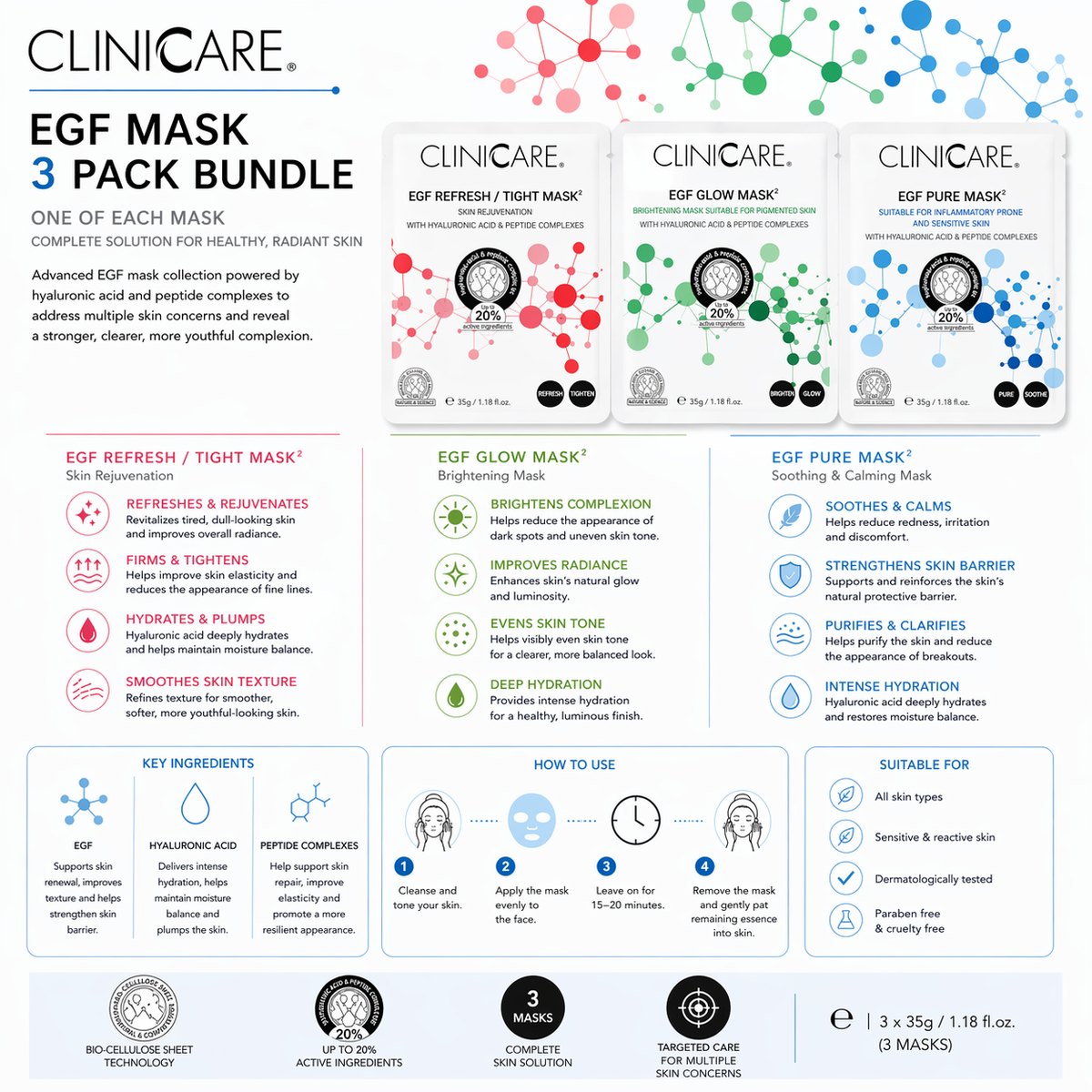 ClinicCare EGF Mask 3 Pack Bundle information graphic showing Refresh, Glow and Pure masks with ingredient details