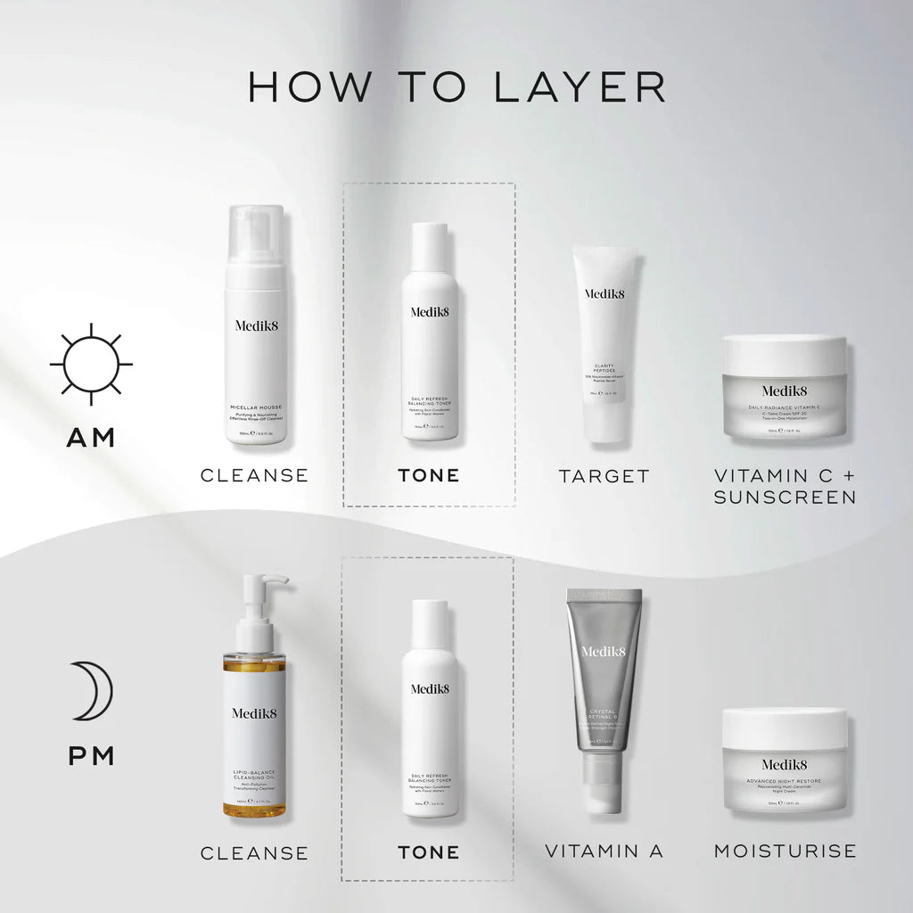 Medik8 how to layer infographic, am and pm steps, cleanser, toner, moisturiser, serum, skincare, sunscreen, packaged product recommendations, vitamin a