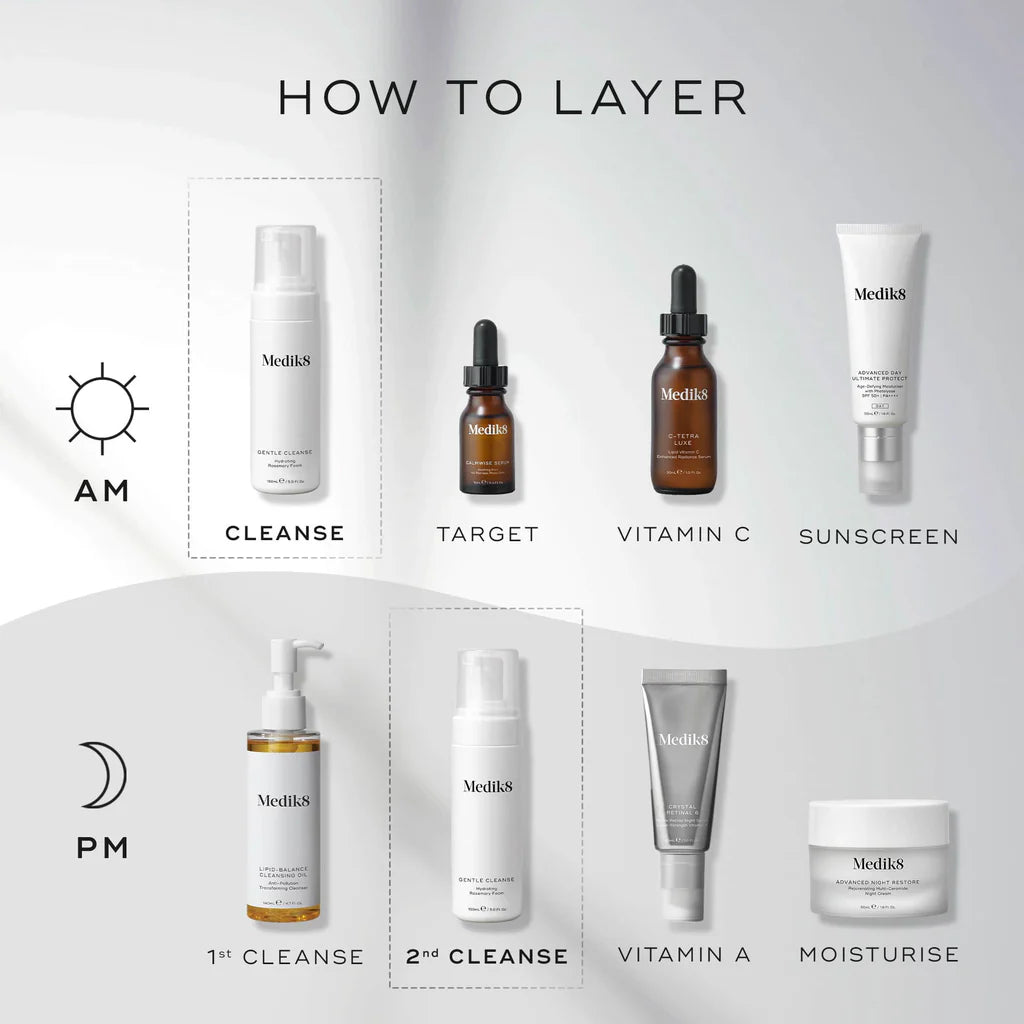 Medik8 how to layer infographic, illustrates am and pm skincare rouine steps with images of products, cleane, tone, vitamin C, vitanim A moisturise, sunscreen