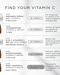 Product lineup of vitamin C skincare products with their respective vitamin C percentages on a white background.