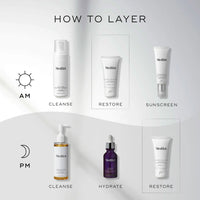 Medik8 skincare product layering guide on a white background