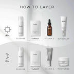 Medik8 how to layer infographic, illustrates am and pm skincare routine steps with images of products, cleanse, target, vitamin C, target, moisturise, sunscreen, sheet mask