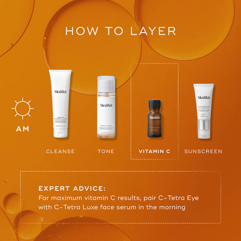Skincare product layering guide showing where to use C-Tetra Eye in your morning Routine with other Medik8 products on an orange background