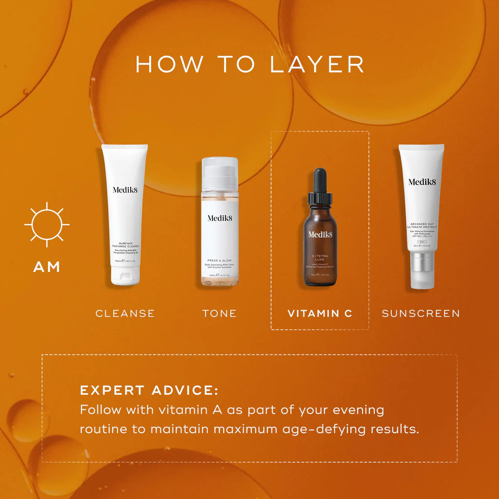 Skincare product layering guide with Medik8 products on an orange background