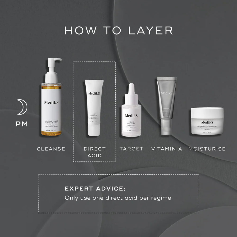 Medik8 infographic, how to layer from PM, clease, acid, target, vitamin A moisturise