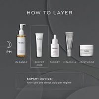 Medik8 infographic, how to layer from PM, clease, acid, target, vitamin A moisturise
