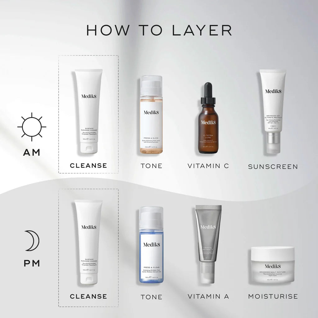 Medik8 skincare product lineup with layering guide on a gray background showing where to layer Medik8 Surface Radiance Cleanse in AM and PM routine