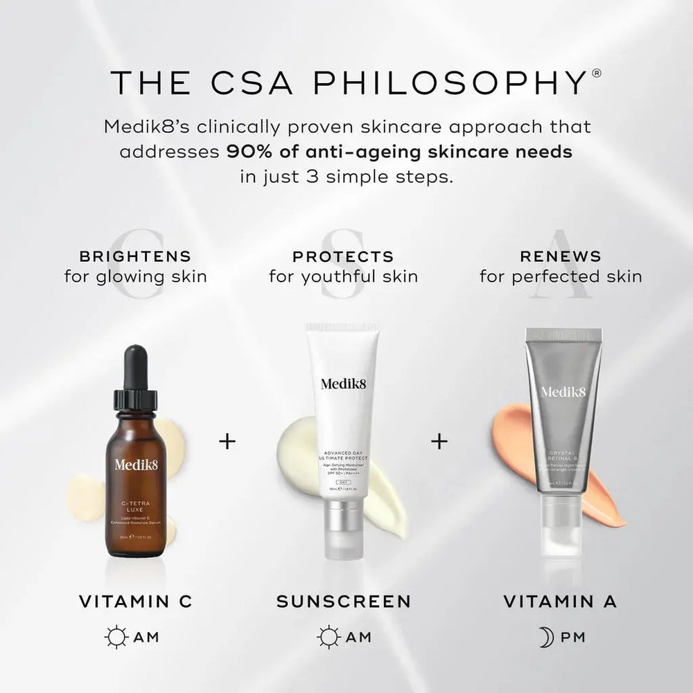 Medik8 skincare products with text highlighting their benefits and a summary of their skincare approach.