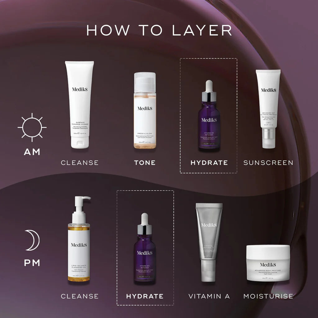 Medik8 Products layout showing how to layer Hydr8 B5 Intense both AM and PM on a dark purple background