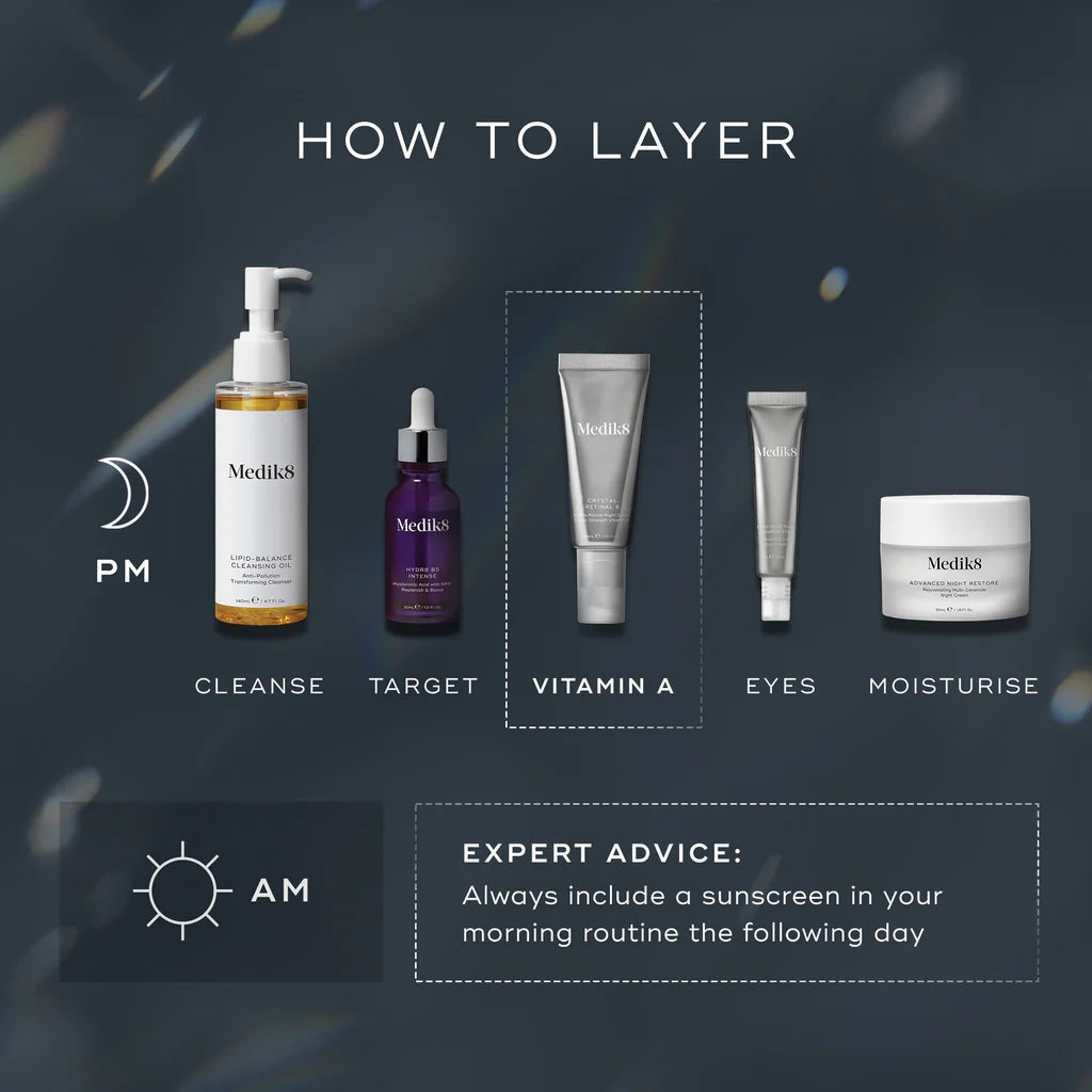 Cosmetic product layering guide with Medik8 brand products on a dark background