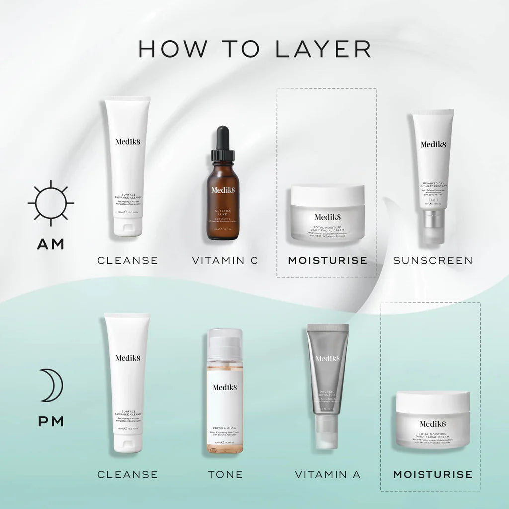 Step-by-step skincare routine diagram with Medik8 products on a light blue background