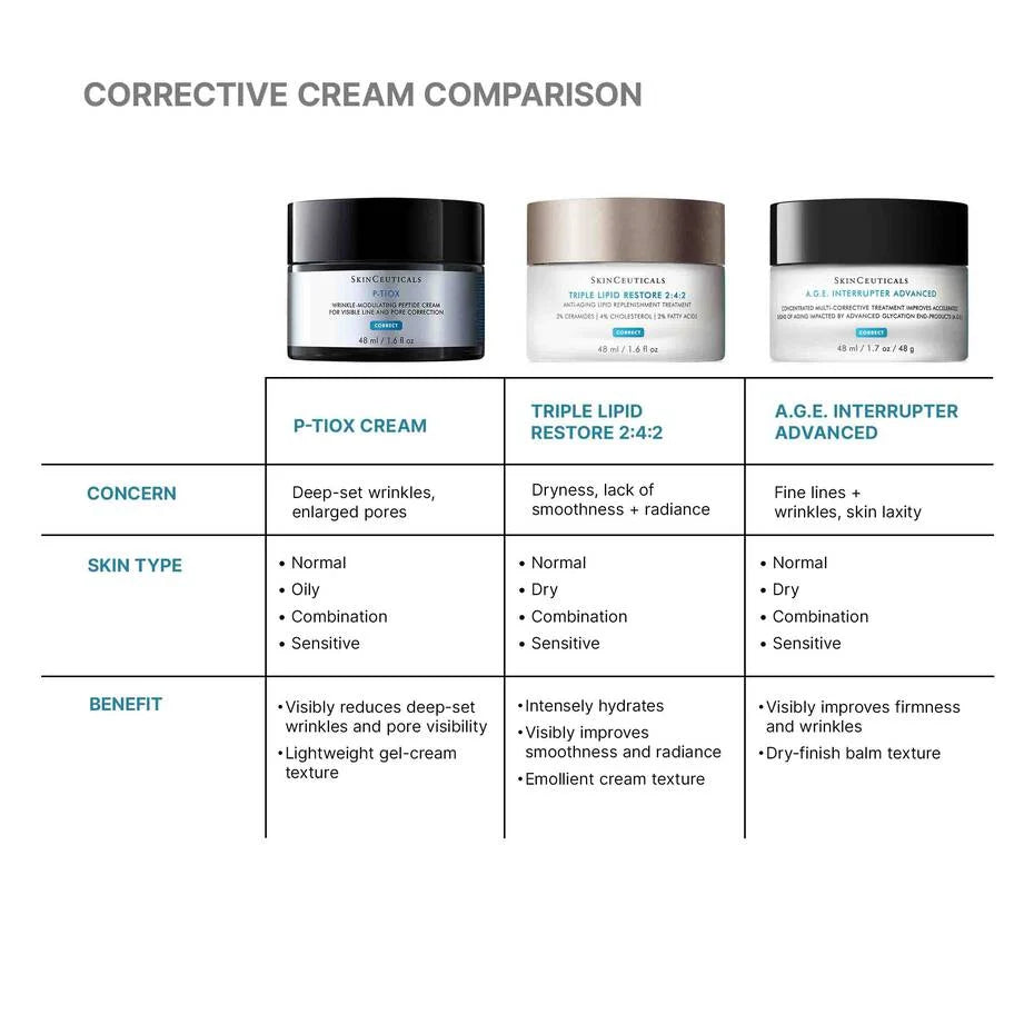 SkinCeuticals P-TIOX Serum 30ml + P-TIOX Cream 48ml Anti-Wrinkle Bundle