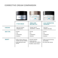 SkinCeuticals P-TIOX Anti-Ageing Duo