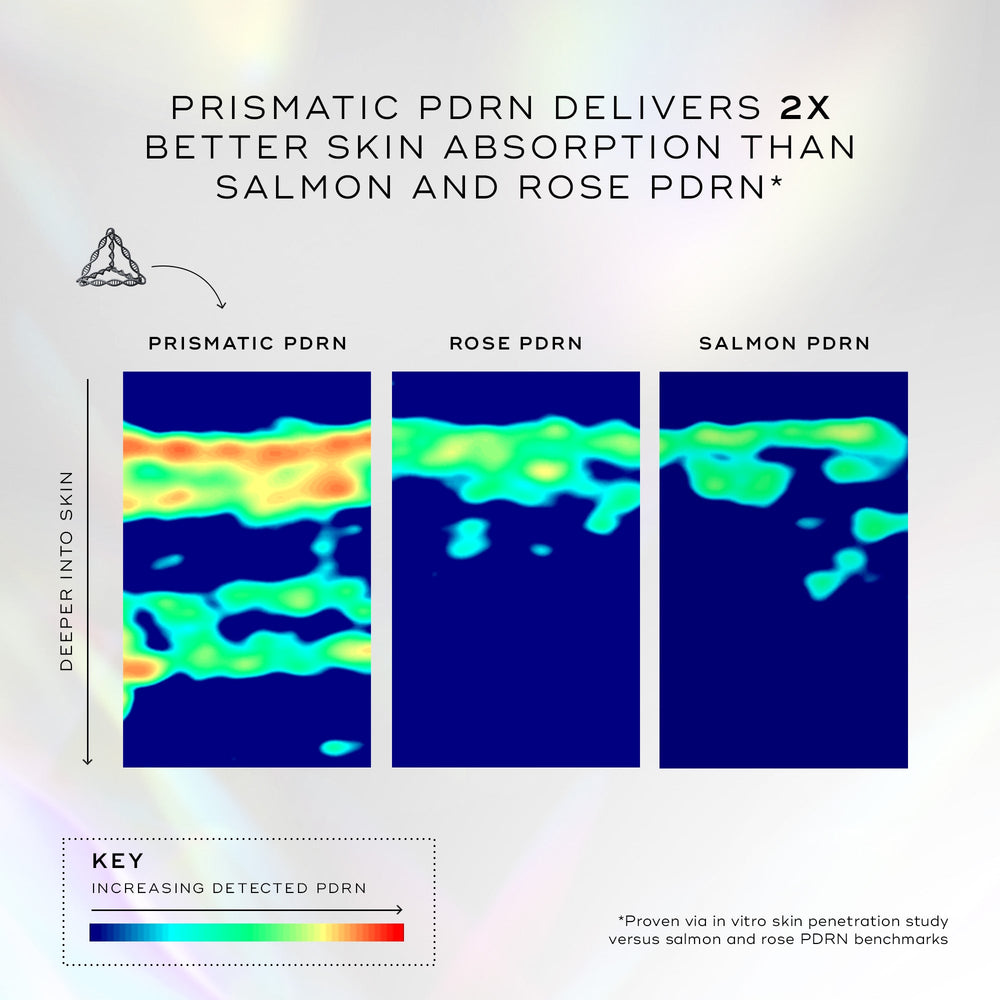 Medik8 Exo-PDRN Prismatic+ 30ml