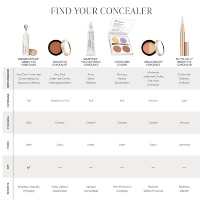 Jane Iredale Enlighten Concealer