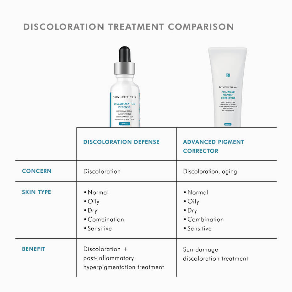 SkinCeuticals Discolouration Power Pair Phloretin CF 30ml + Discolouration Defense Serum 30ml Skincare