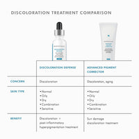{{Product vendor}} {{Product title}}  Skincare