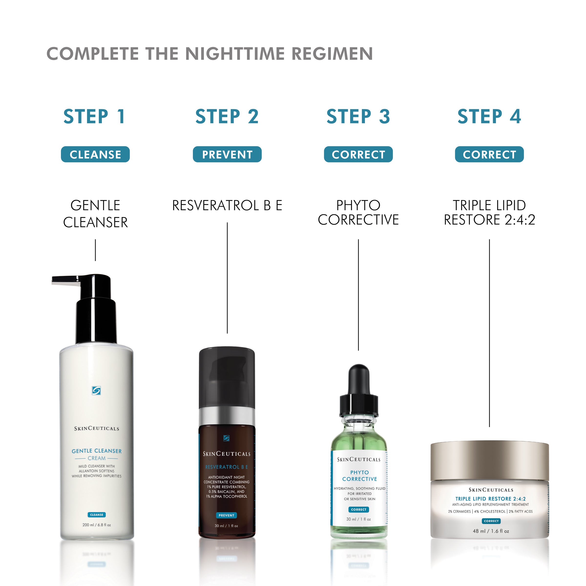 SkinCeuticals Gentle Cleanser 190ml SkinCeuticals