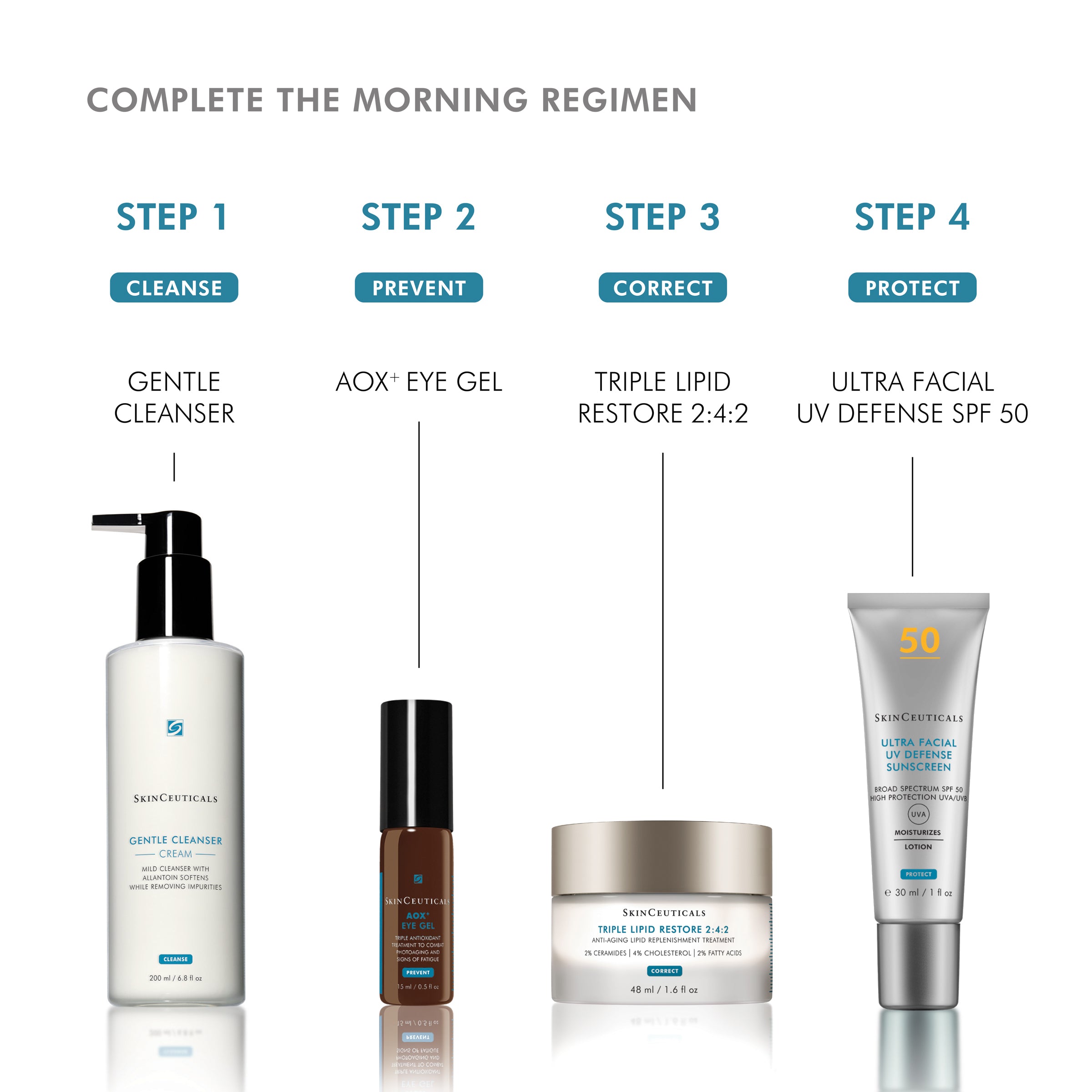 SkinCeuticals AOX+ Eye Gel 15ml SkinCeuticals