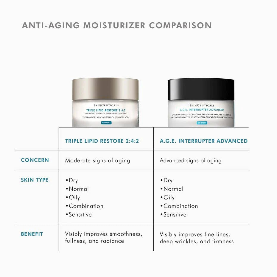 SkinCeuticals Triple Lipid Restore 2:4:2 Moisturiser 48ml SkinCeuticals