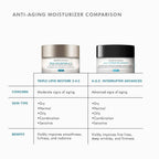 SkinCeuticals Triple Lipid Restore 2:4:2 Moisturiser 48ml SkinCeuticals
