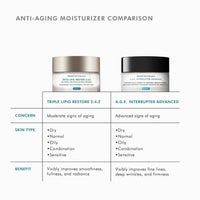 SkinCeuticals Triple Lipid Restore 2:4:2 Moisturiser 48ml SkinCeuticals