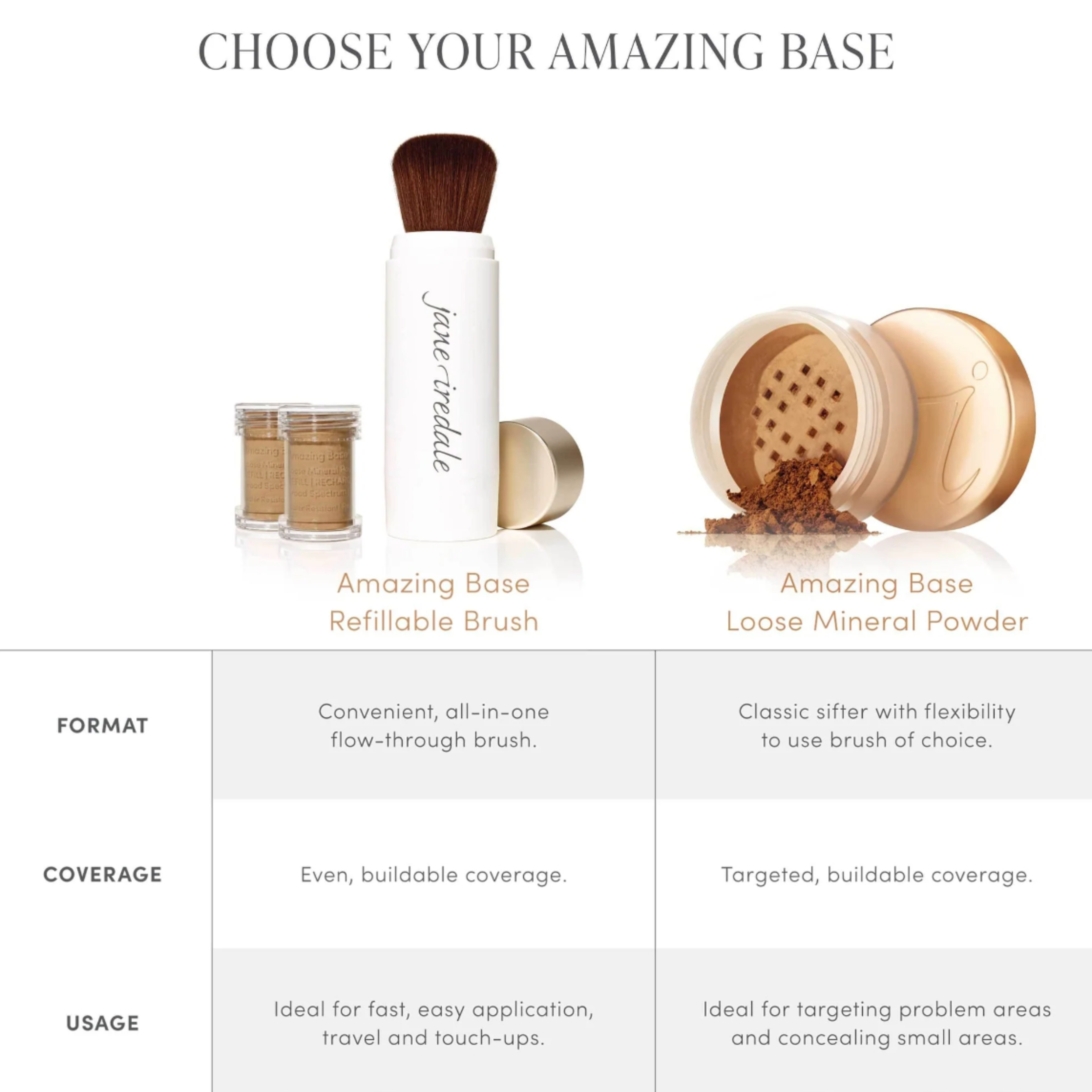 Jane Iredale Amazing Base Loose Mineral Powder SPF20