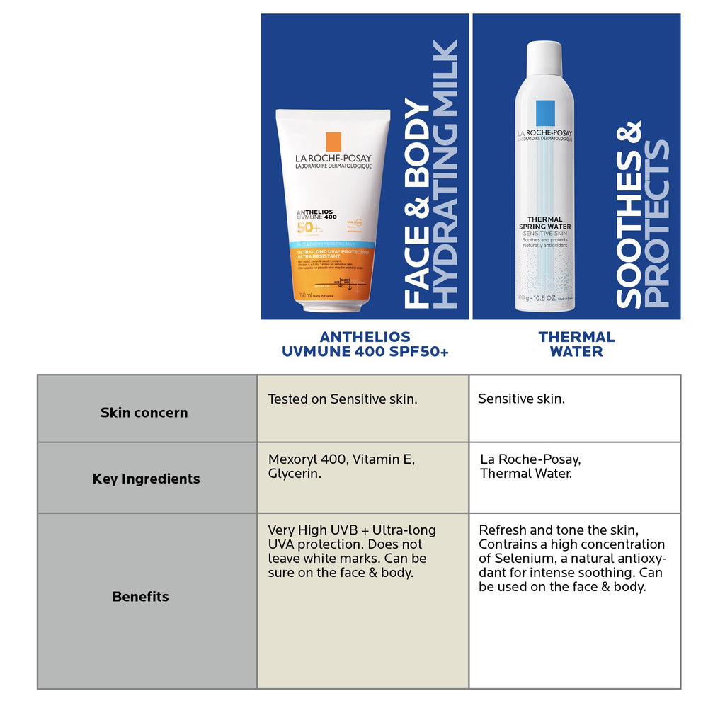 La Roche-Posay Anthelios UVMune 400 Face & Body SPF50+ 150ml
