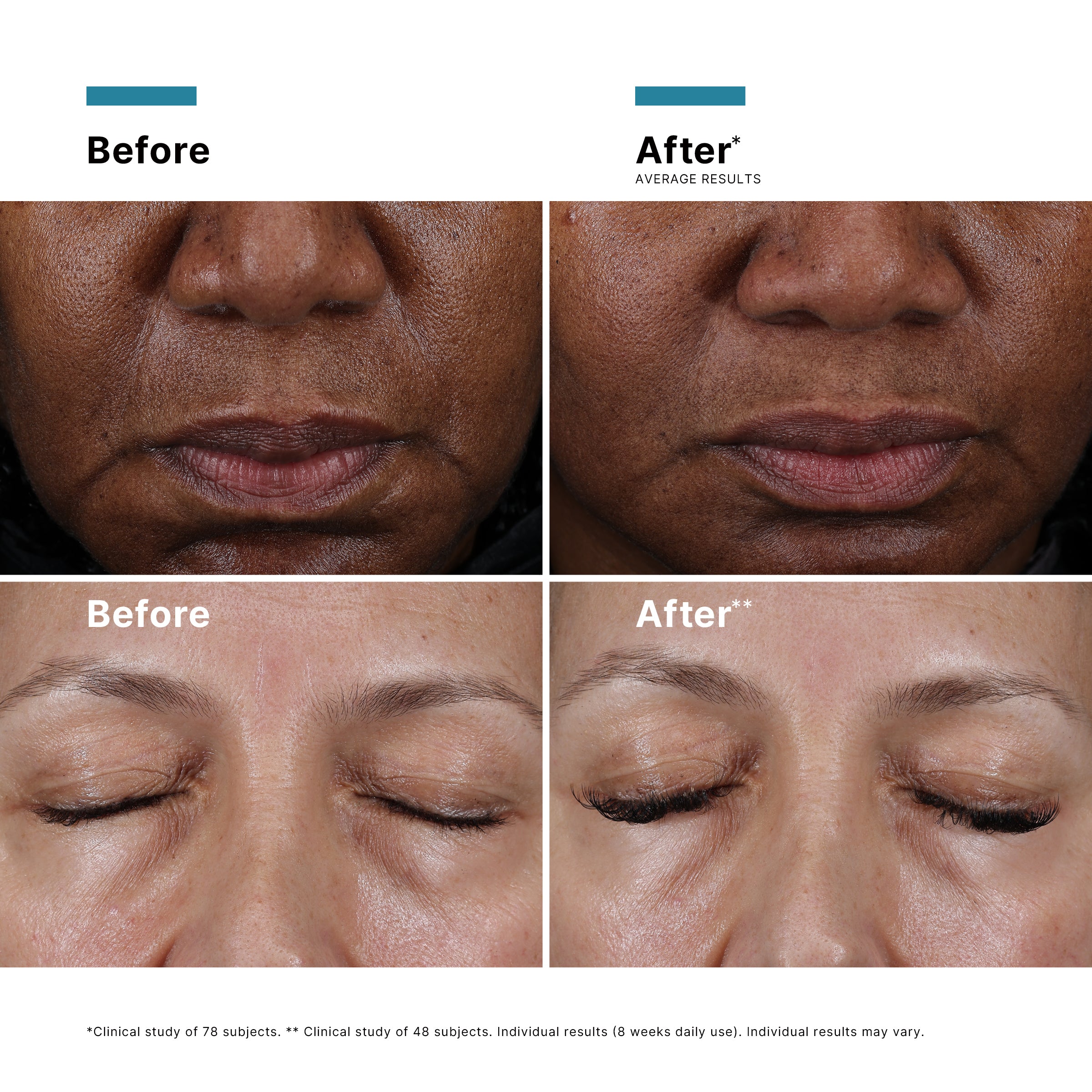 {{Product vendor}} {{Product title}}  Exfoliator, Moisturiser