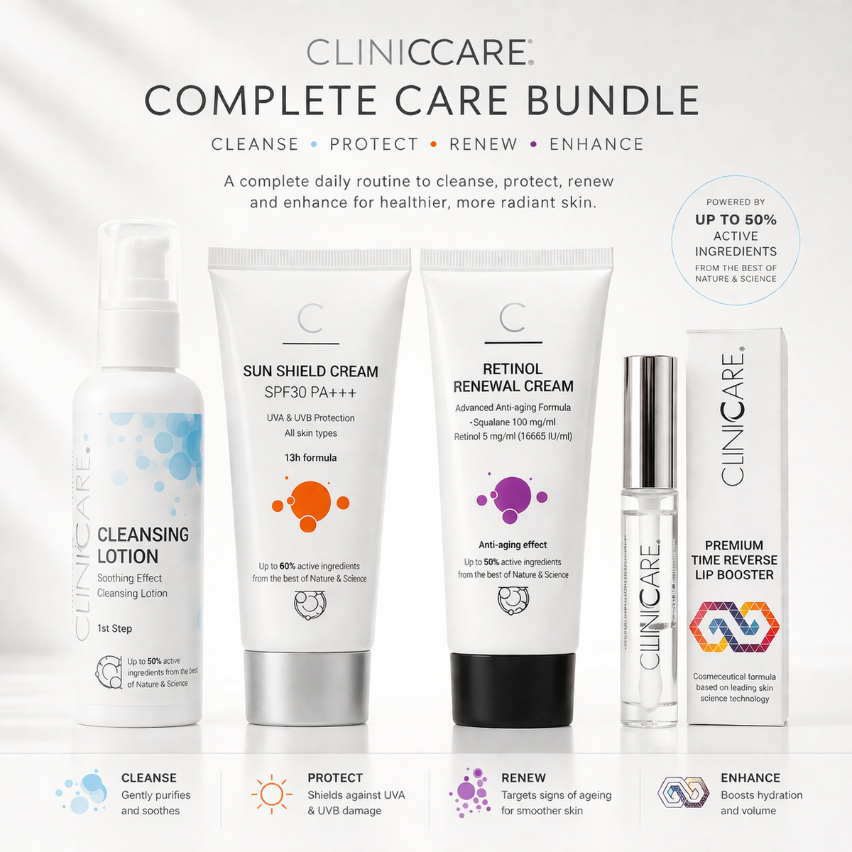 ClinicCare Cleanse Protect Renew + Free Lip Booster Bundle