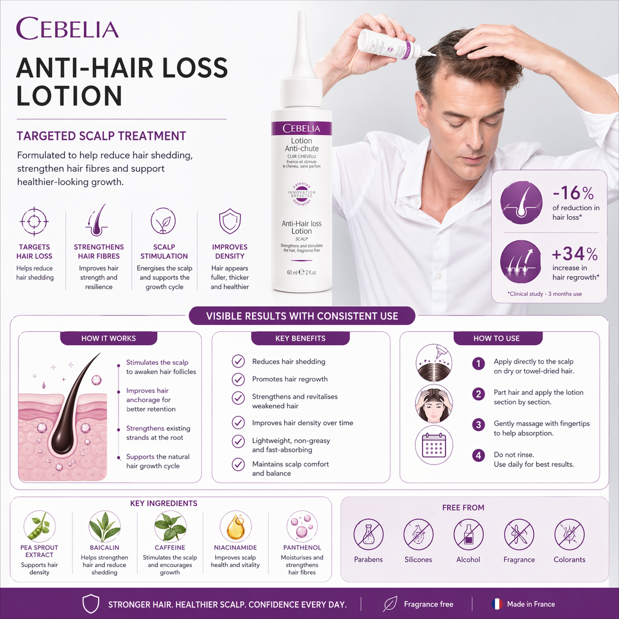 Cebelia Anti-Hair Loss Lotion 60ml Cebelia