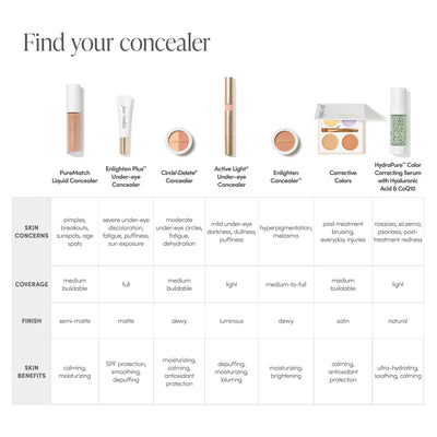 Jane Iredale Corrective Colors Pallette