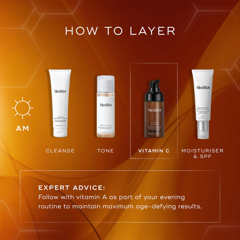 Skincare product layering guide for C-Tetra with Medik8 products on an orange background