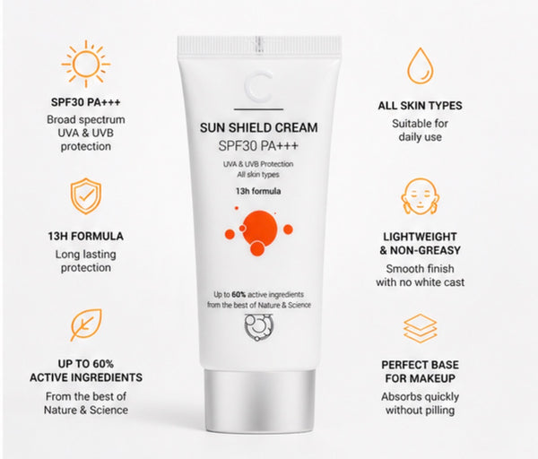 ClinicCare Cleanser + Instant Peel + Sun Shield + Lip Booster Bundle
