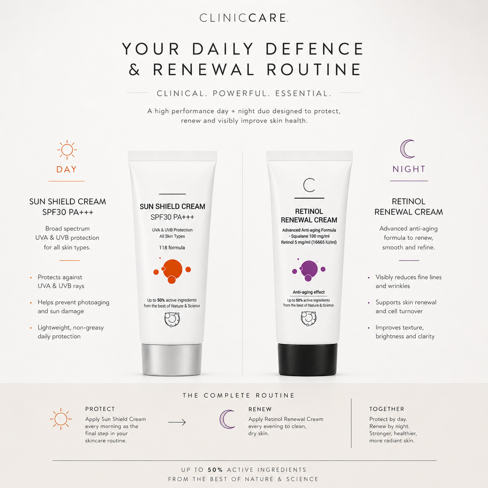 ClinicCare day and night skincare routine graphic showing Sun Shield Cream and Retinol Renewal Cream with benefits