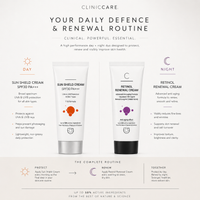 ClinicCare day and night skincare routine graphic showing Sun Shield Cream and Retinol Renewal Cream with benefits