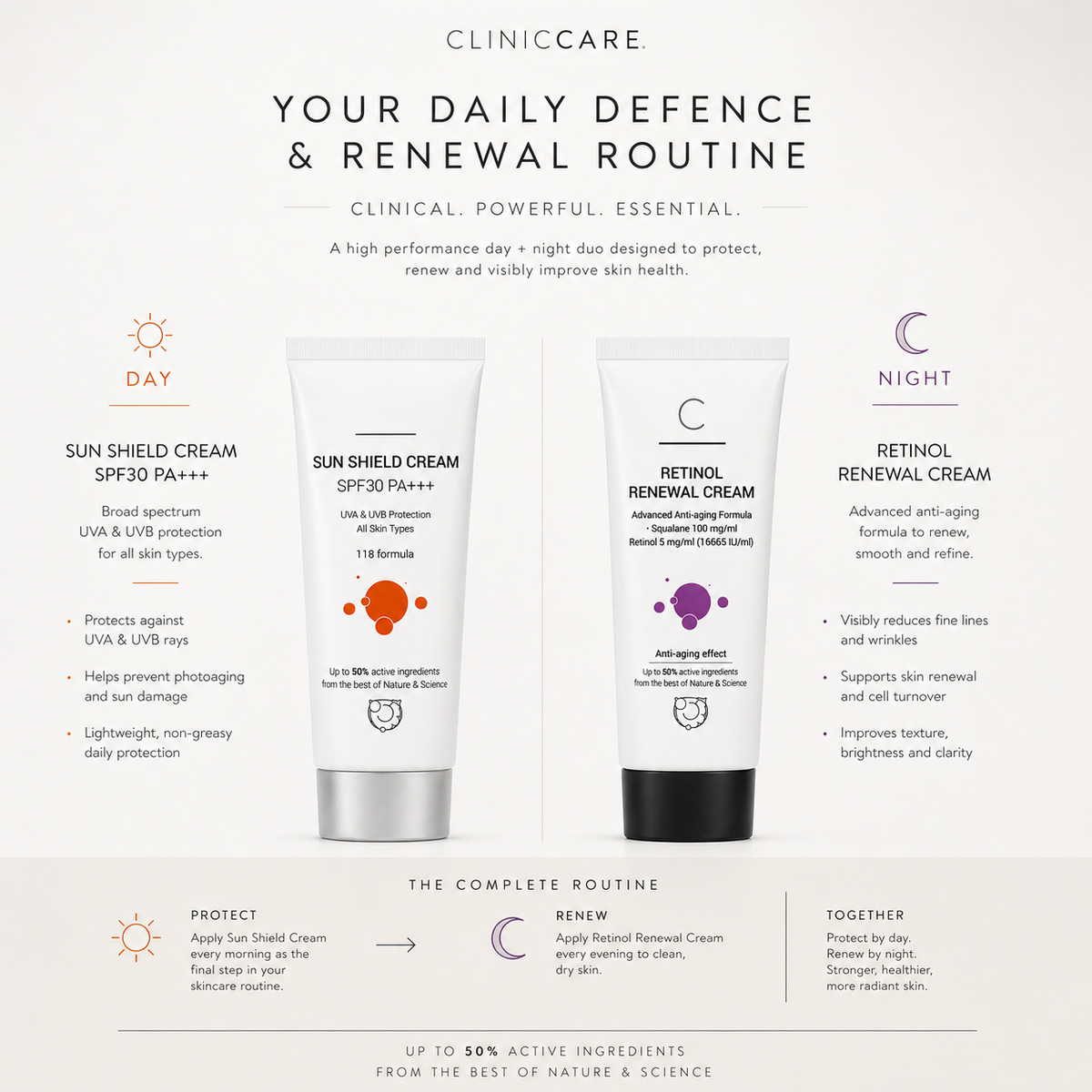 ClinicCare Protect + Renew Bundle Sun Shield Cream 50ml + Retinol Renewal Cream 50ml