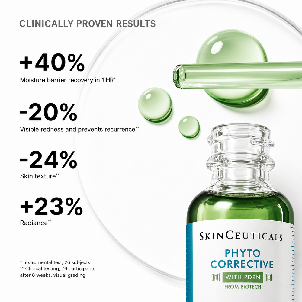 SkinCeuticals Phyto Corrective skincare bottle with a green liquid dropper and green liquid droplets on a white background, alongside clinical results text.
